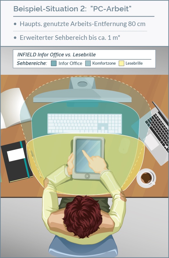 infield_BAB-Sehbereiche-Vergleich-office-lese infield_BAB-Sehbereiche-Vergleich-office-lese