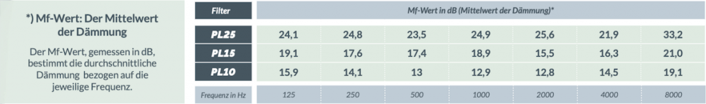 grafik-phonor_linear_premium-1024×152-1 grafik-phonor_linear_premium