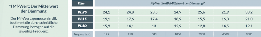 phonor-linear-comfort-2 phonor-linear-comfort-2
