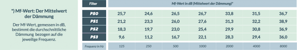phonorselect-comfort-5 phonorselect-comfort-5