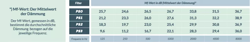 phonorselect-comfort-5