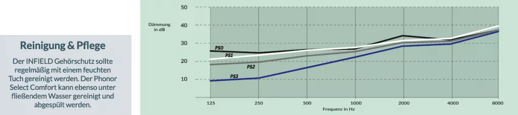 phonorselect-comfort-6
