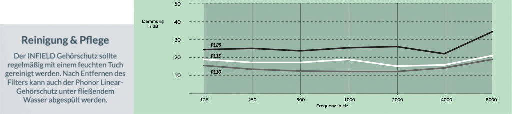 tabelle-phonor_linear_premium-comfort