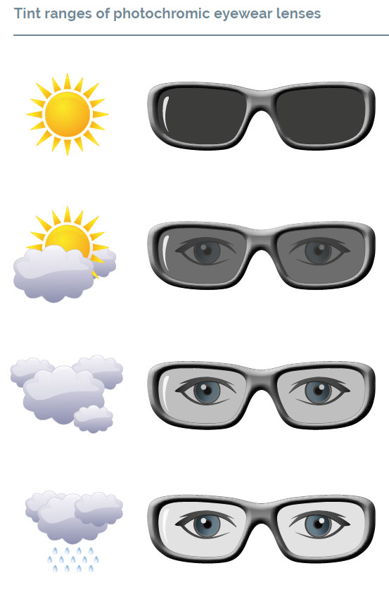 infield_photocromic_tint_ranges