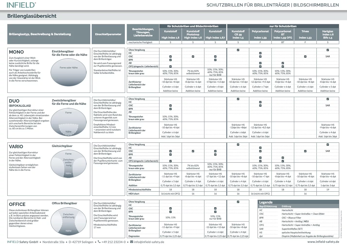 cover-brillenglas-uebersicht-ksb