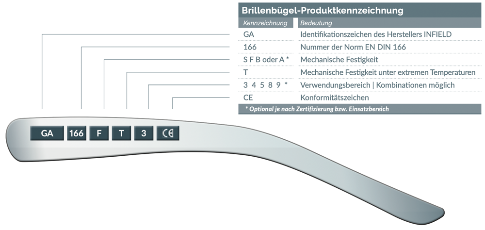 kennzeichnung-buegel-sb-all