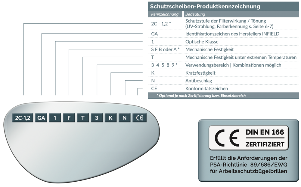 kennzeichnung-glaeser-sb-all