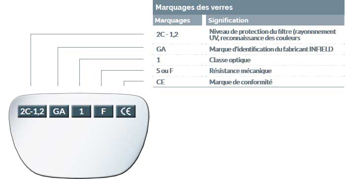 marquage-des-verres
