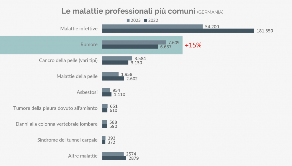 Berufserkrankungen-italienisch