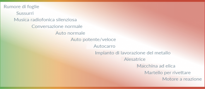 gehoerschutz-4-italienisch