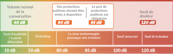 gehoeschutz-3-Französchisch