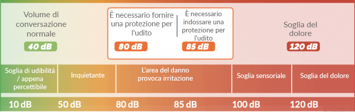 gehoeschutz-3-Italienisch