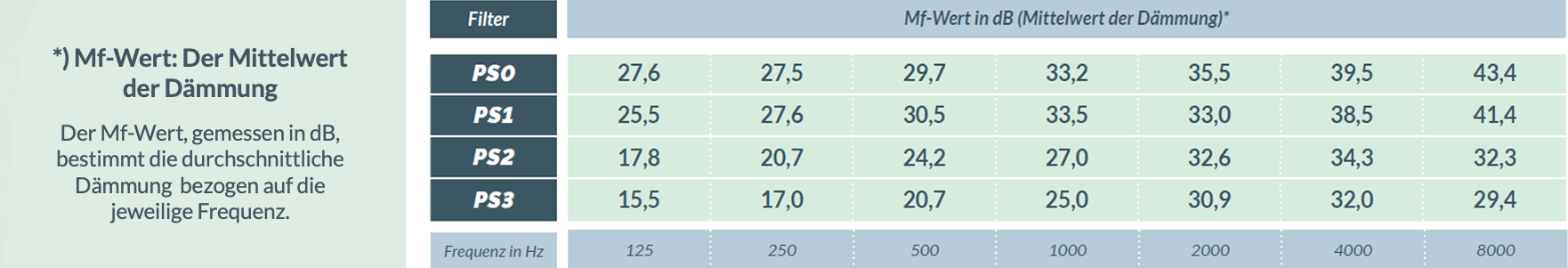 phonor-select-basic-3-DE phonor-select-basic-3-DE