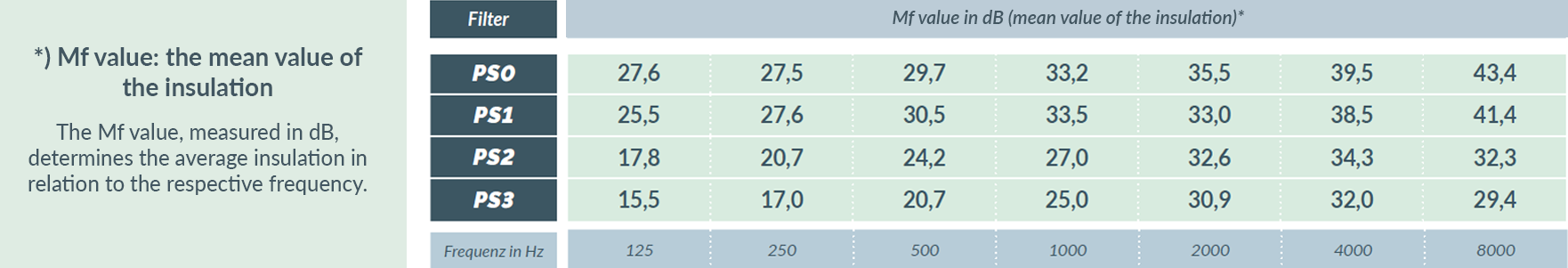 phonor-select-basic-3-EN phonor-select-basic-3-EN