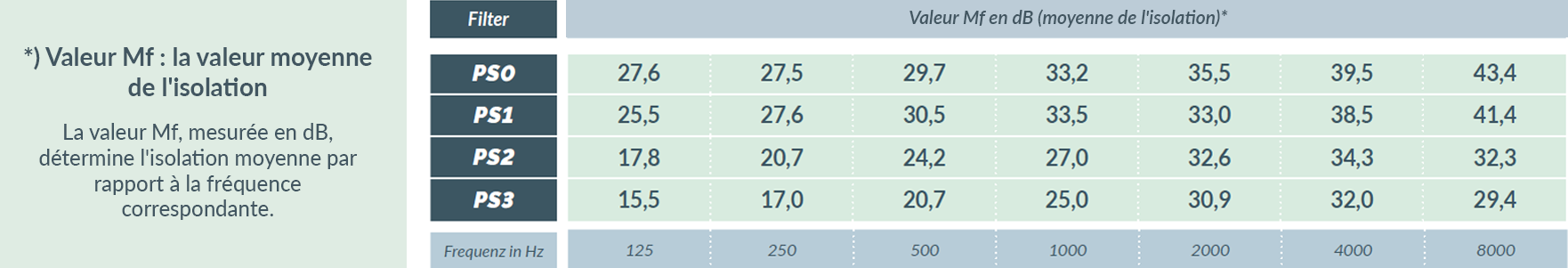 phonor-select-basic-3-FR