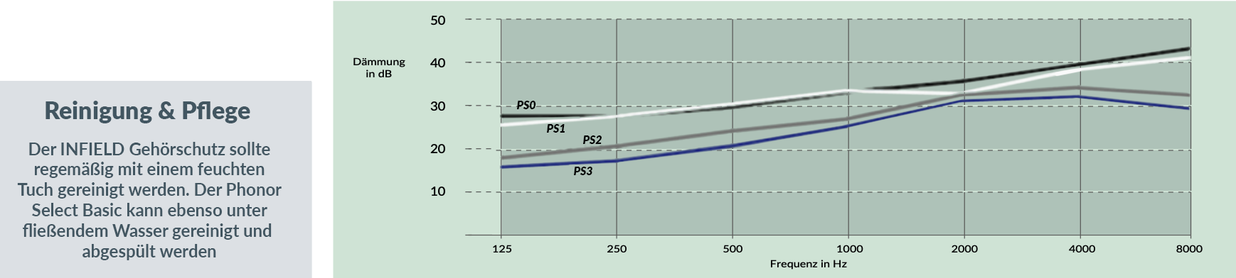 phonorselect-basic-DE phonorselect-basic-DE