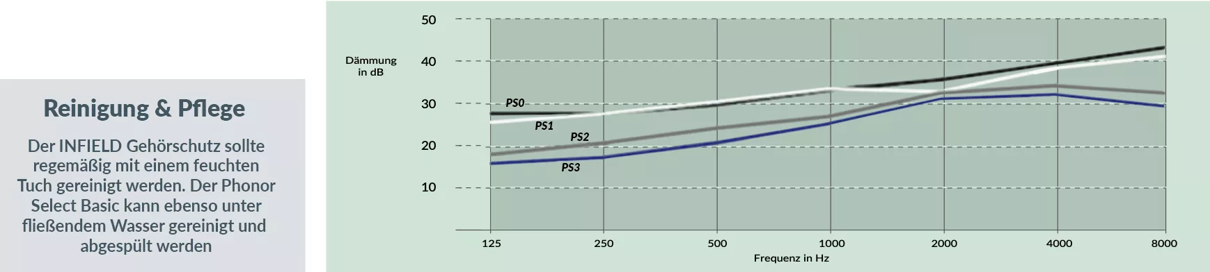 phonorselect-basic-DE