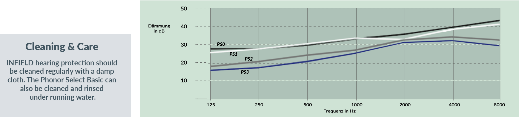 phonorselect-basic-EN phonorselect-basic-EN
