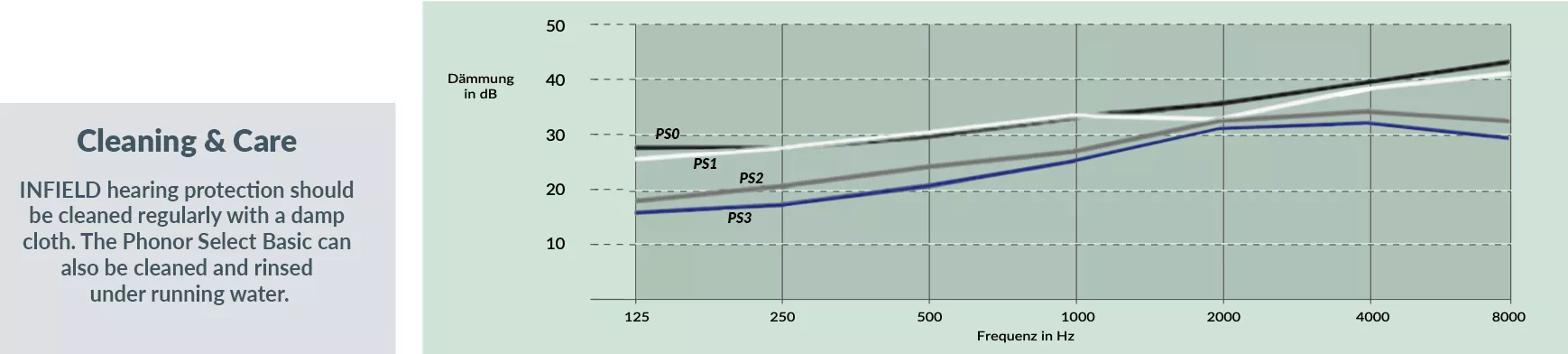 phonorselect-basic-EN phonorselect-basic-EN
