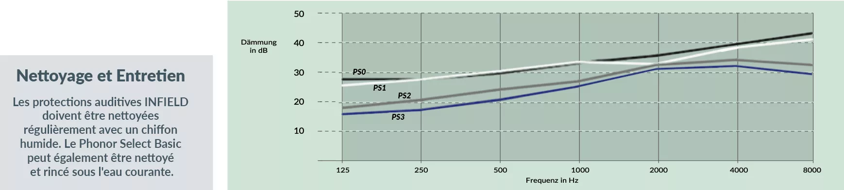phonorselect-basic-FR