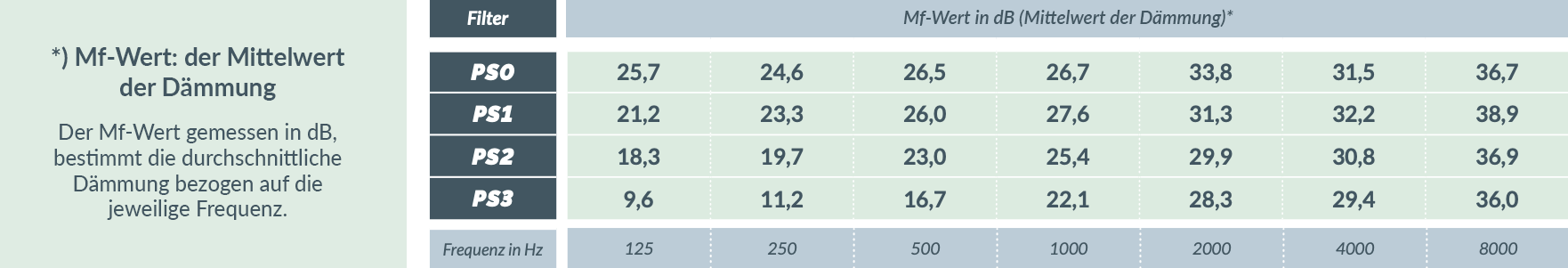 phonorselect-premium-3-DE phonorselect-premium-3-DE