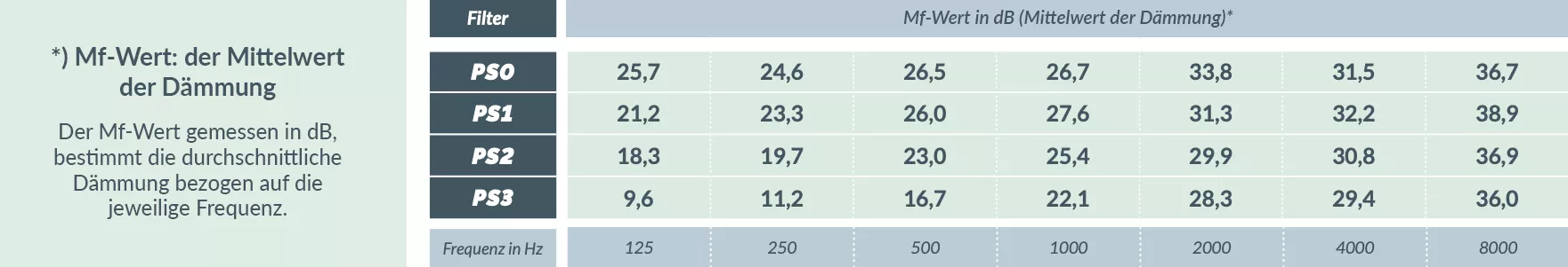 phonorselect-premium-3-DE