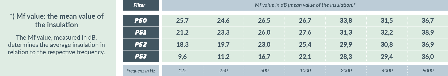 phonorselect-premium-3-EN phonorselect-premium-3-EN