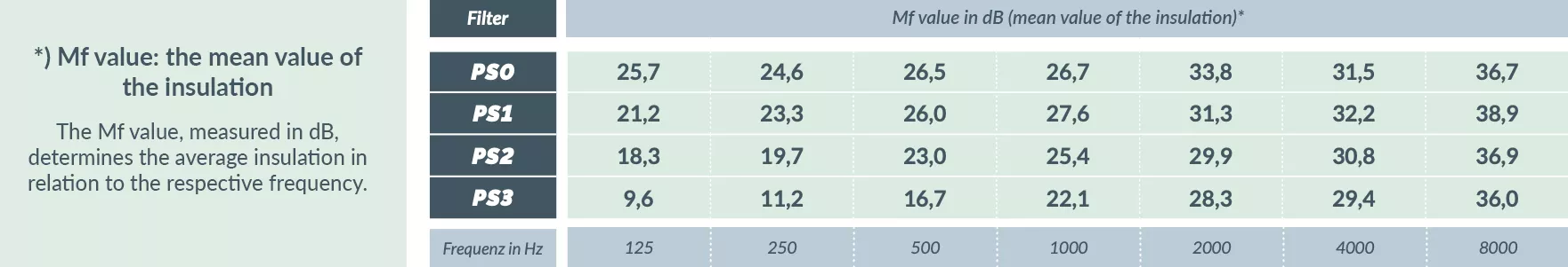 phonorselect-premium-3-EN phonorselect-premium-3-EN