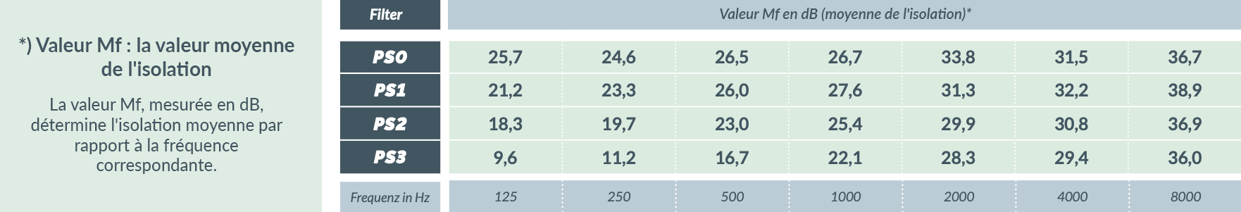 phonorselect-premium-3-FR