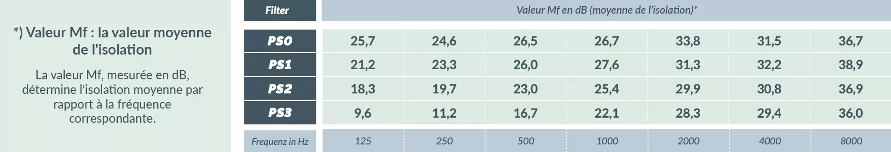 phonorselect-premium-3-FR phonorselect-premium-3-FR