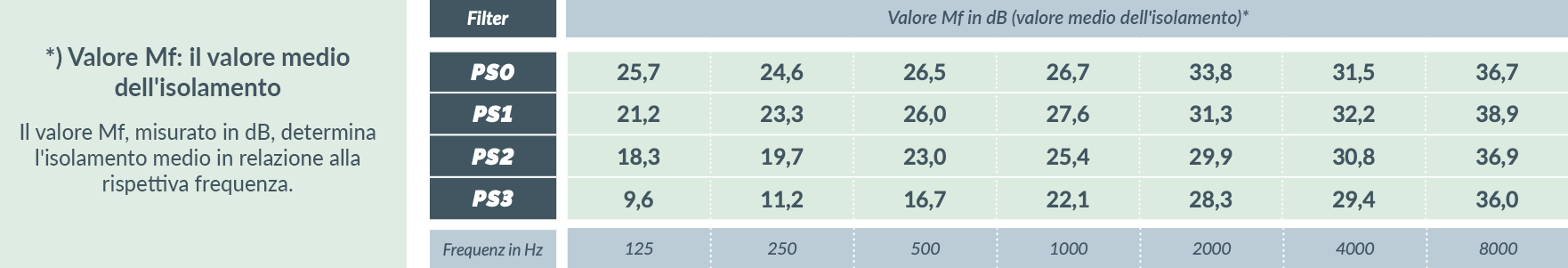 phonorselect-premium-3-IT