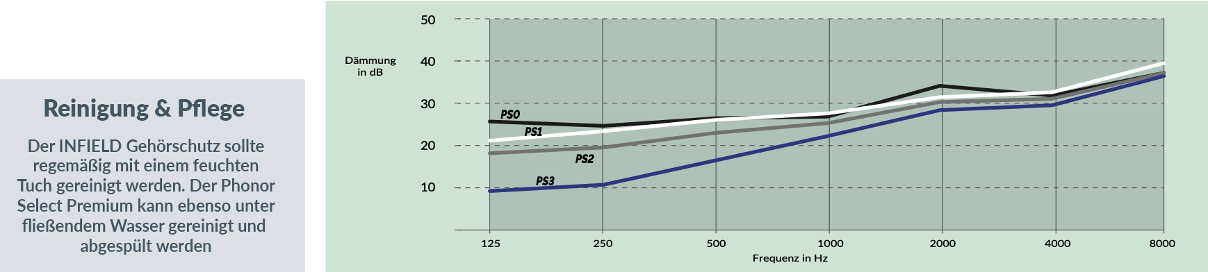 phonorselect-premium-DE