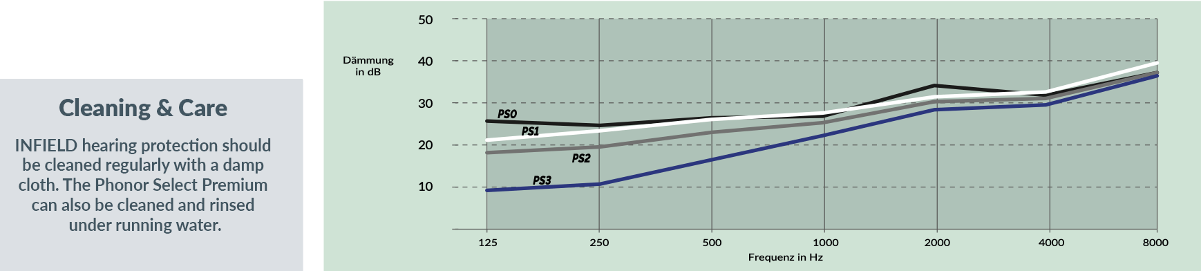 phonorselect-premium-EN