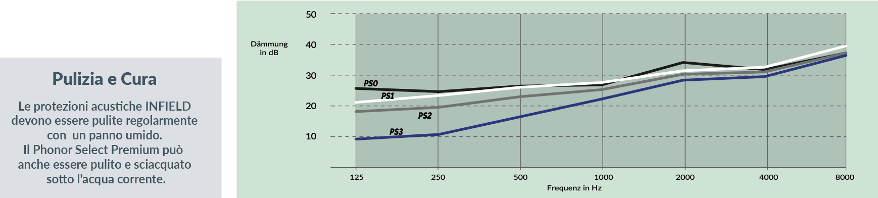 phonorselect-premium-IT
